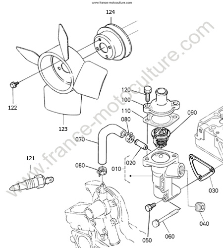 Ventilateur - Pompe eau - thermostat KUBOTA G21