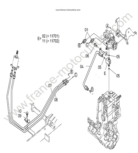 Circuit direction KUBOTA GR2120