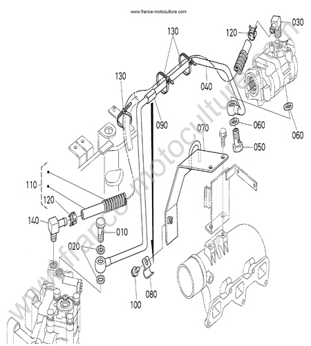 Circuit direction KUBOTA L3200