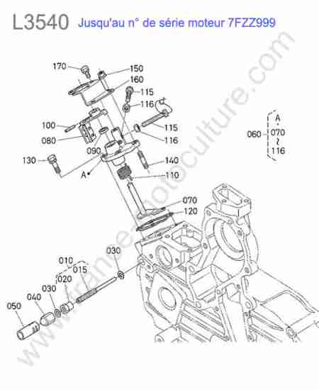 KUBOTA - L3540 : Limiteur regime < 7fzz999 