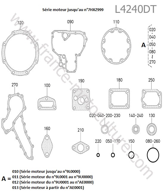 Jeu joints inferieurs (7hxz999) KUBOTA L4240