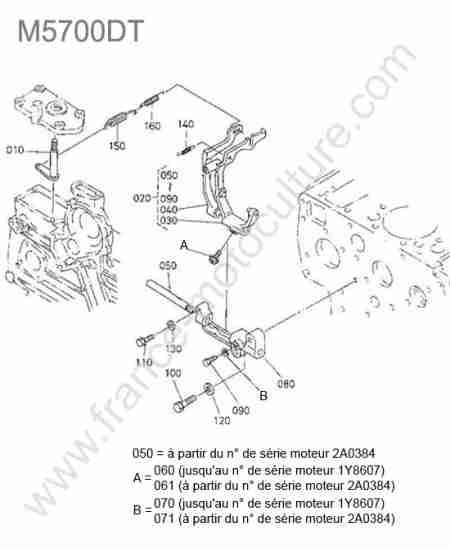 KUBOTA - M5700 : Regulateur regime