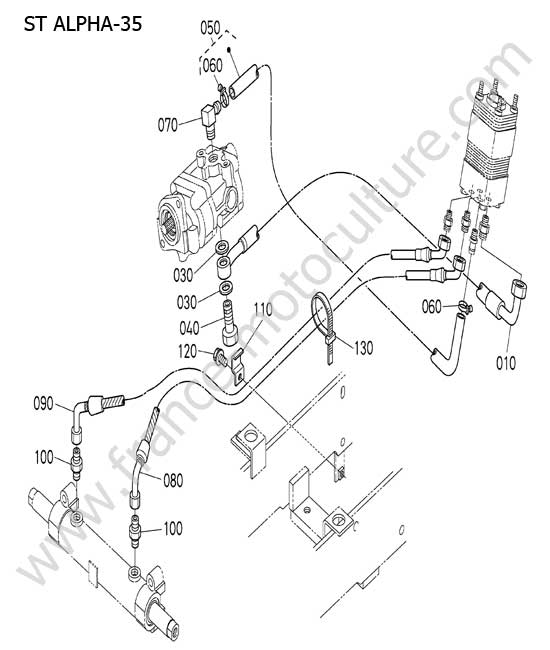 Circuit direction KUBOTA STA35
