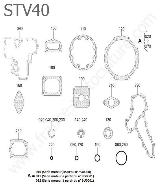 Jeu de joints inferieur KUBOTA STV40