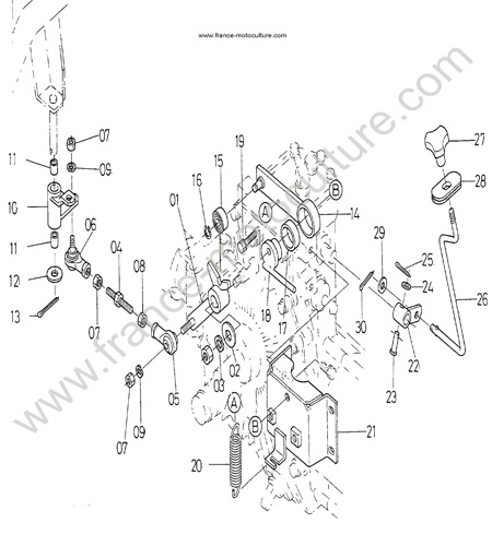 Biellette vitesse KUBOTA T1600