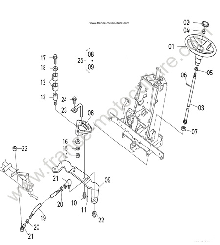 Direction KUBOTA T1880