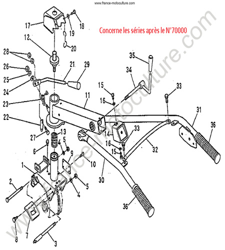 Guidon 2 KUBOTA T750
