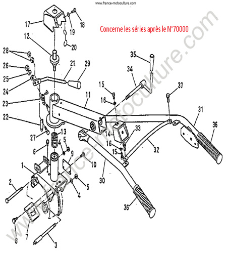 Guidon 2 KUBOTA T850
