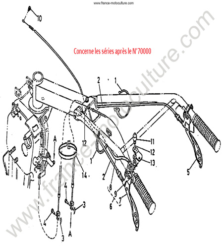 Commandes 2 KUBOTA T850