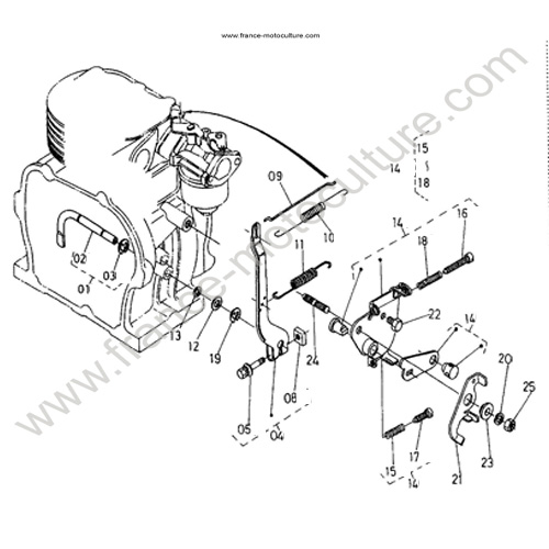 Regulateur KUBOTA TF65