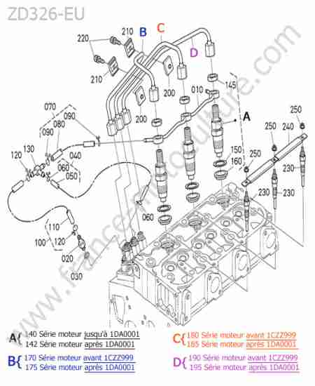 KUBOTA - ZD326 : Injecteurs / bougies