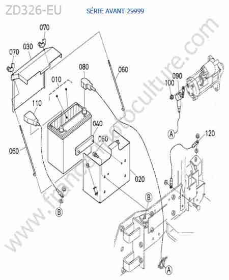 KUBOTA - ZD326 : Batterie < 29999