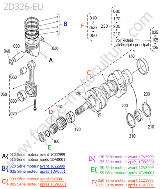 Piston / vilebrequin KUBOTA ZD326