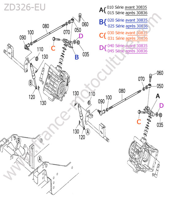 Biellettes commande mouvement KUBOTA ZD326
