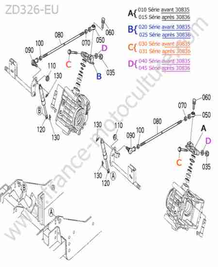 KUBOTA - ZD326 : Biellettes commande mouvement