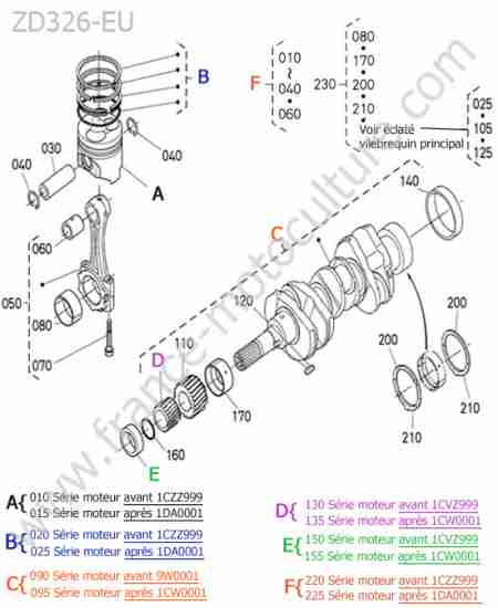 KUBOTA - ZD326 : Piston / vilebrequin