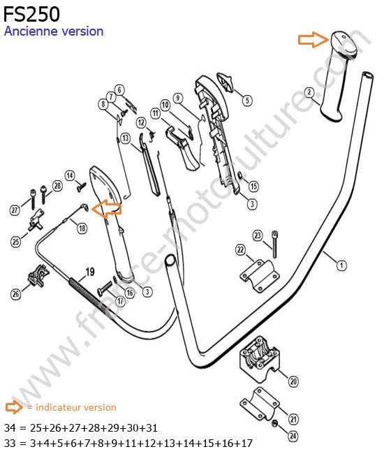 Guidon 1 STIHL FS250