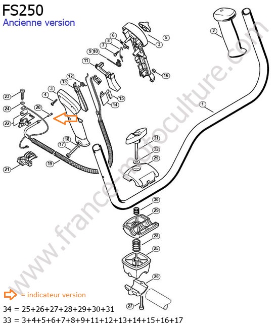 Guidon 2 STIHL FS250
