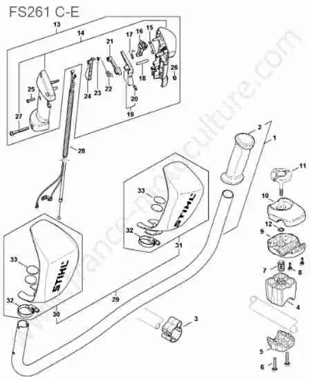 STIHL - FS261-1 : Poignee