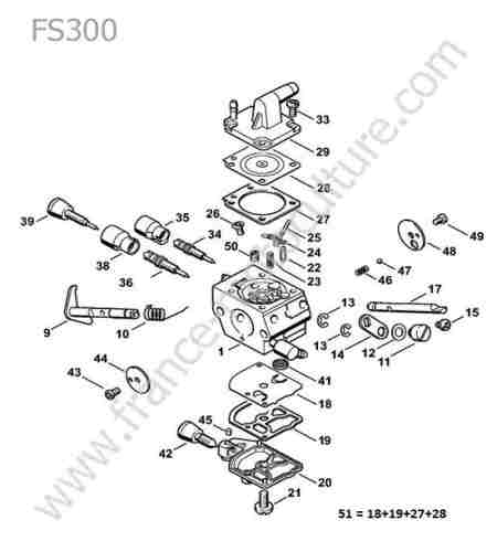 STIHL - FS300 : Carburateur c1q-s161