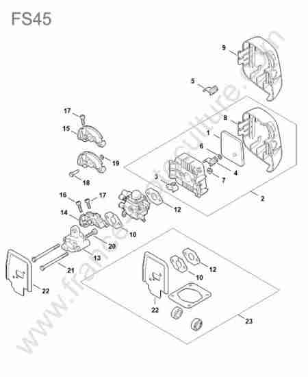 STIHL - FS45 : Admission