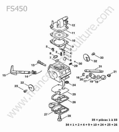 STIHL - FS450 : Carburateur c1q-s34h
