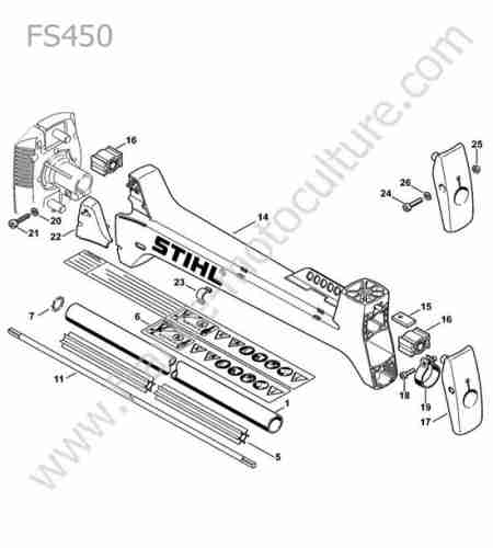 STIHL - FS450 : Tube
