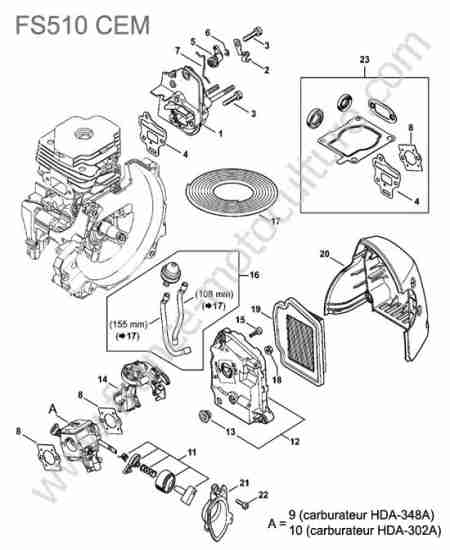 STIHL - FS510 : Admission