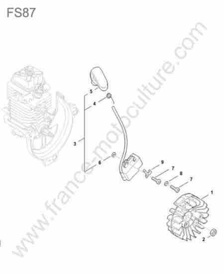 STIHL - FS87 : Allumage