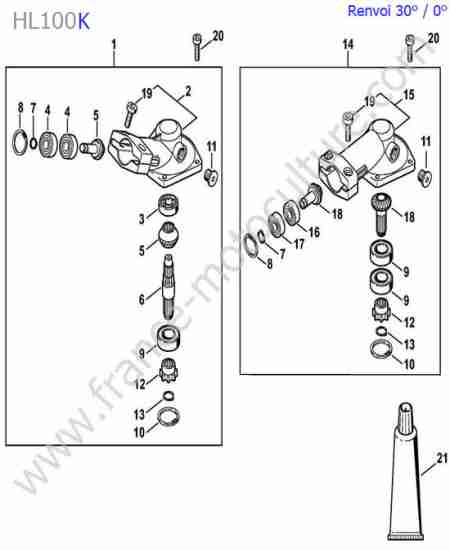STIHL - HL100-K : Renvoi angle 0/30°