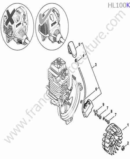 STIHL - HL100-K : Allumage