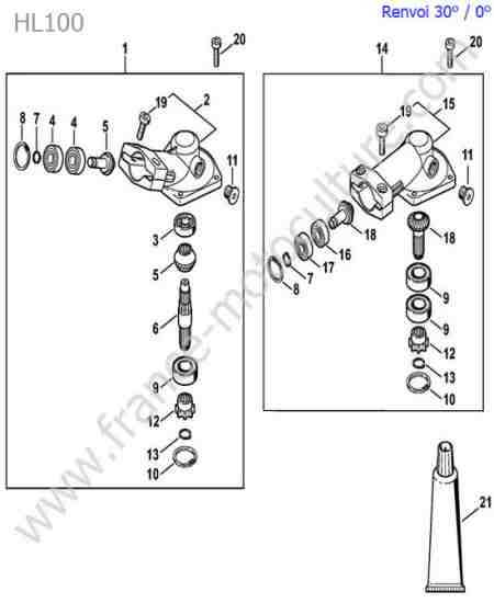 STIHL - HL100 : Renvoi angle 0/30 degres
