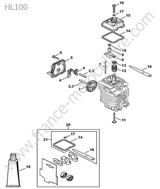 Distribution STIHL HL100