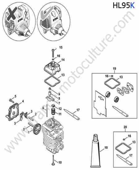 STIHL - HL95-K : Distribution
