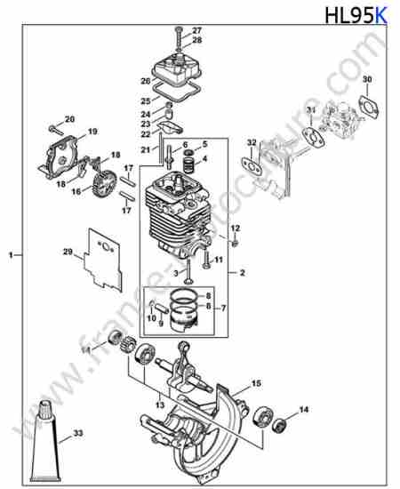 STIHL - HL95-K : Moteur / cylindre