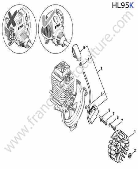 STIHL - HL95-K : Allumage