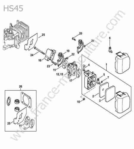 STIHL - HS45 : Admission