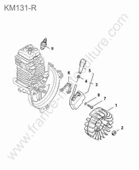 STIHL - KM131-R : Allumage