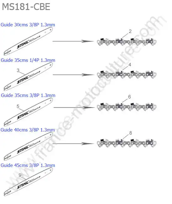 Guide / chaine STIHL MS181-CBE