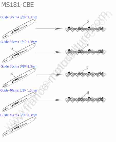 STIHL - MS181-CBE : Guide / chaine