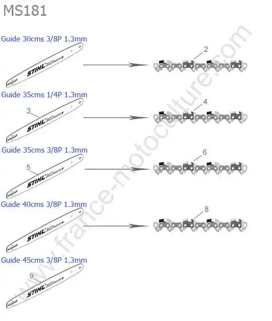Guide / chaine STIHL MS181