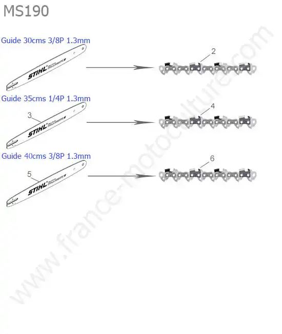 Guide / chaine STIHL MS190