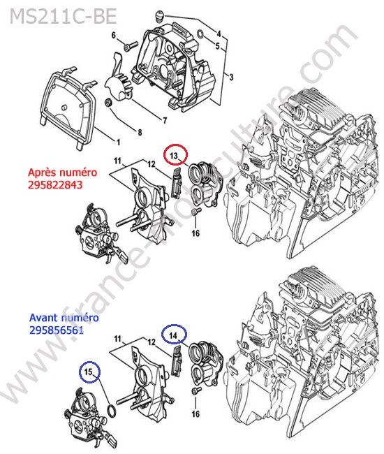 Admission STIHL MS211-CBE