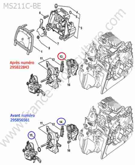 STIHL - MS211-CBE : Admission