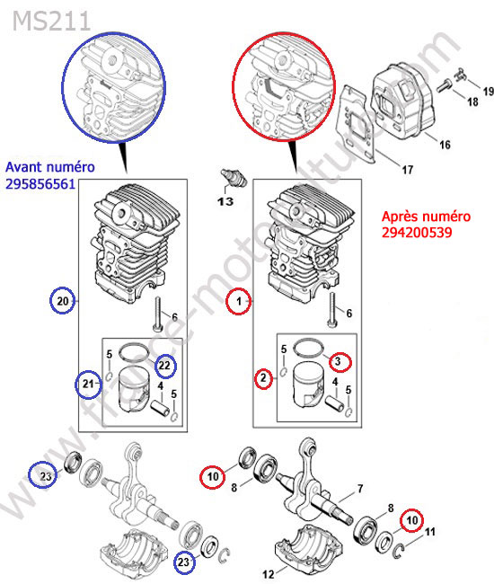 Cylindre / piston / echappement STIHL MS211