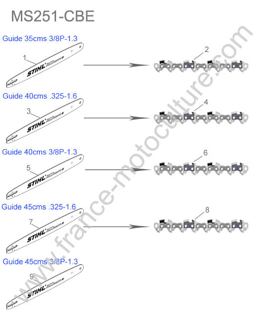 Guide / chaine STIHL MS251-CBE