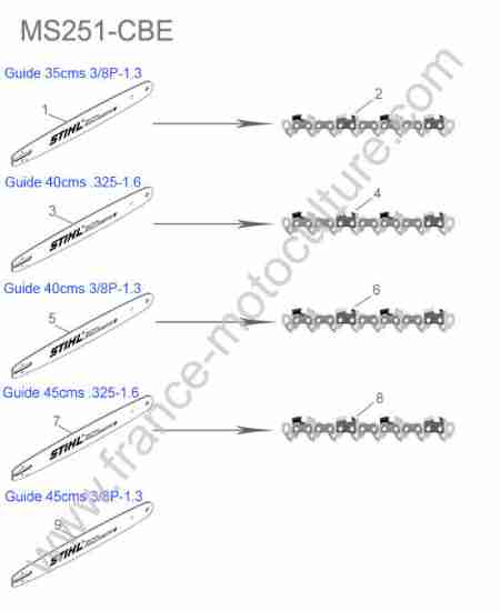 STIHL - MS251-CBE : Guide / chaine