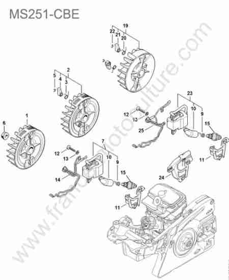 STIHL - MS251-CBE : Allumage