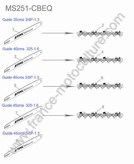 STIHL - MS251-CBEQ : Guide / chaine