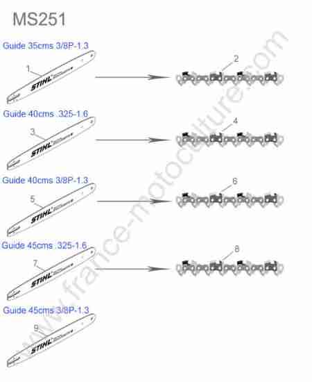 STIHL - MS251 : Guide / chaine
